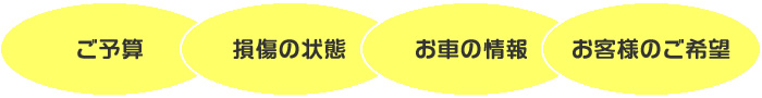 ご予算・損傷の状態・お車の情報・お客様のご希望